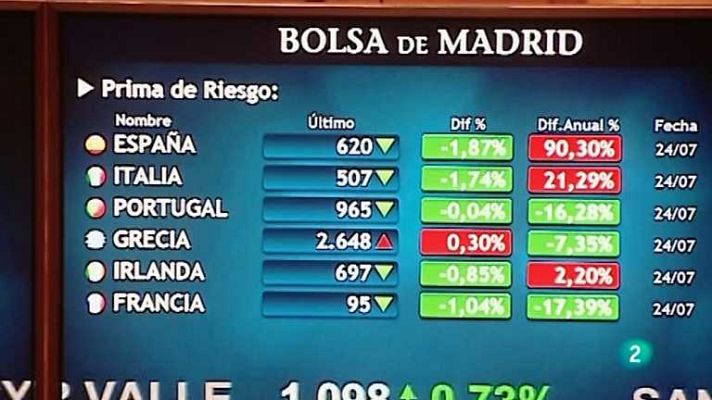 La 2 Noticias - La 2 Noticias - 24/07/12