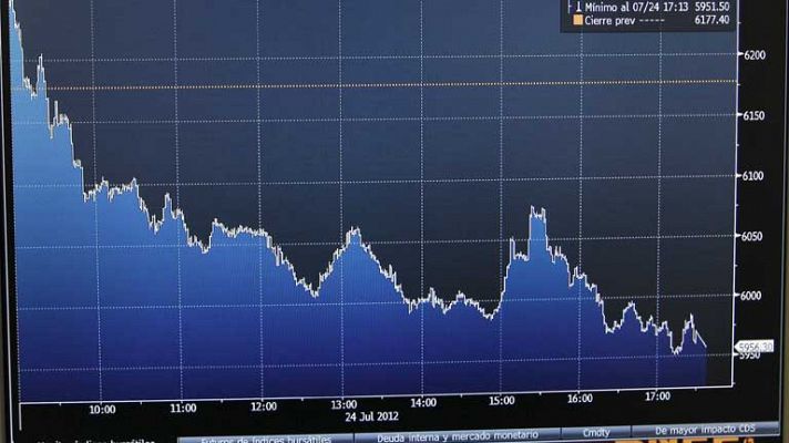 El Ibex35 sube con fuerza