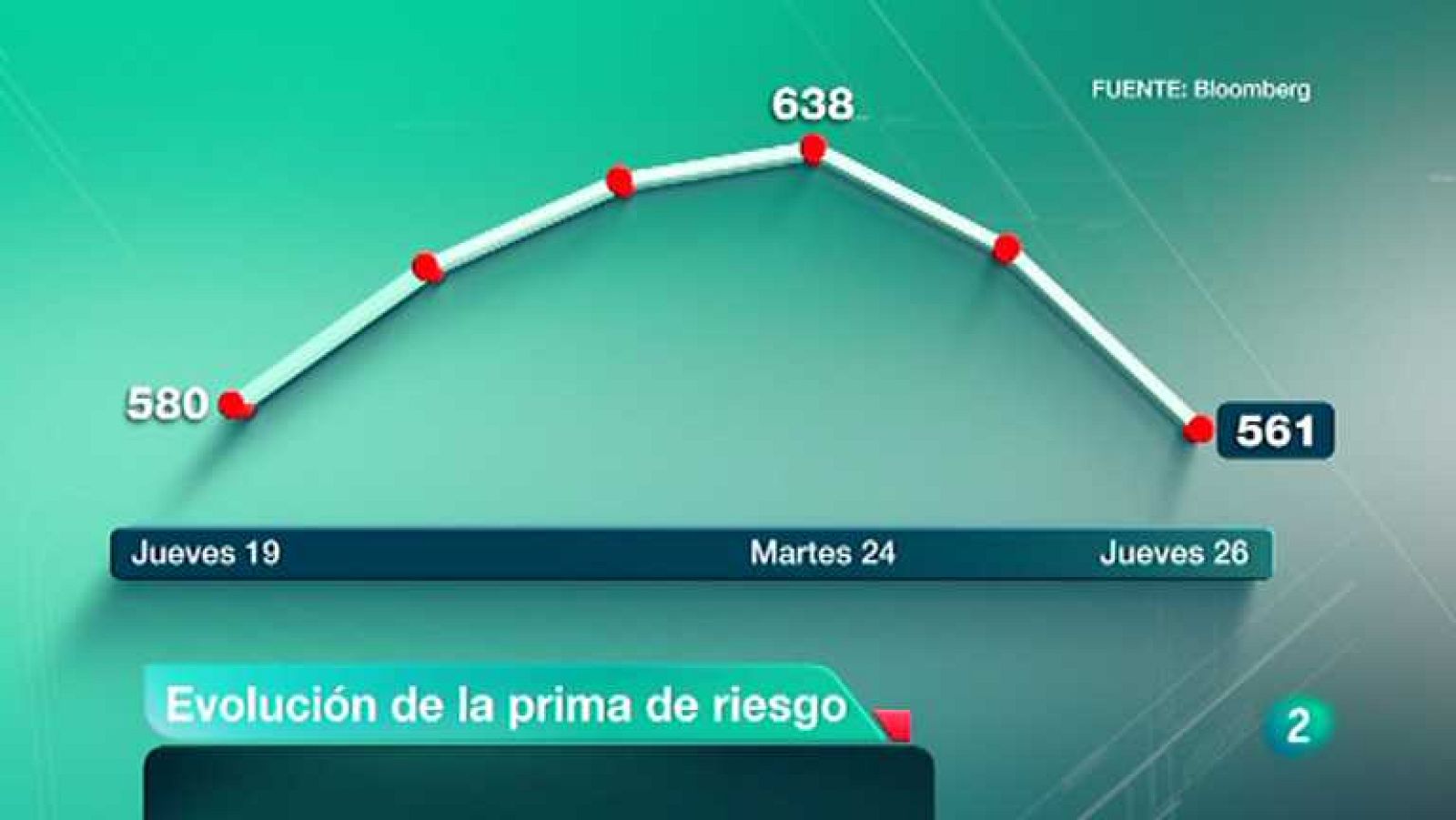 La 2 Noticias - 26/07/12 - ver ahora
