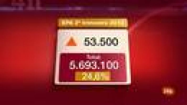 Informativo 24h - 5.639.500 parados, nuevo récord con la tasa en el 24,63%