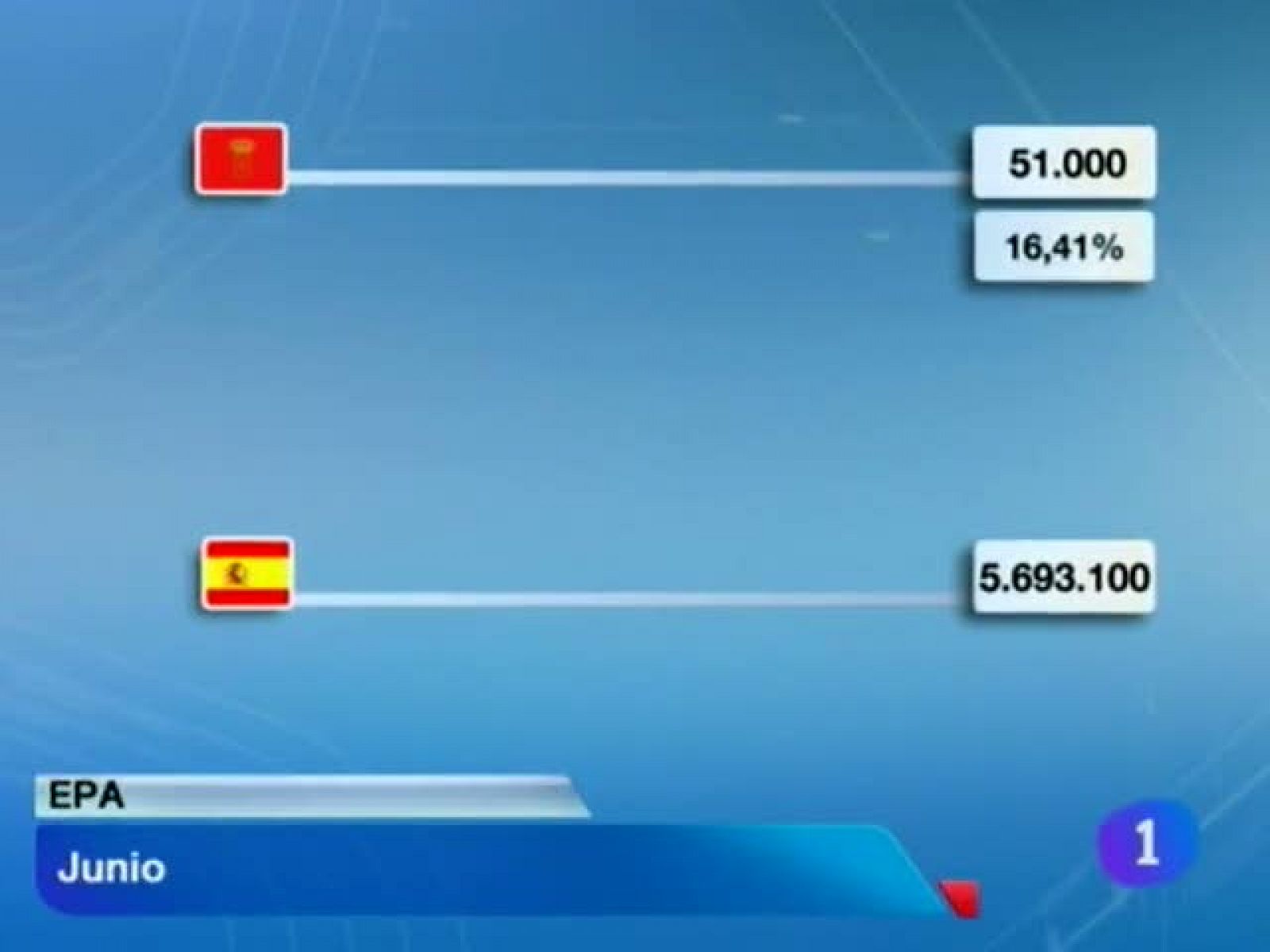 Telenavarra en 2'-27/07/12 | Ver