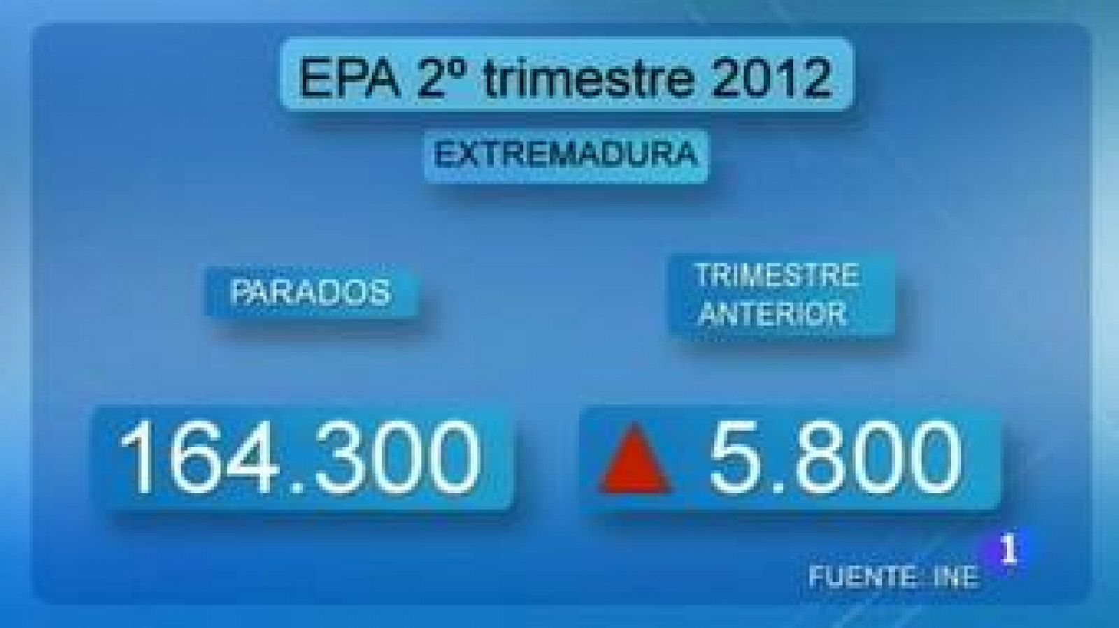 Noticias de Extremadura: Noticias de Extremadura - 27/07/12 | RTVE Play
