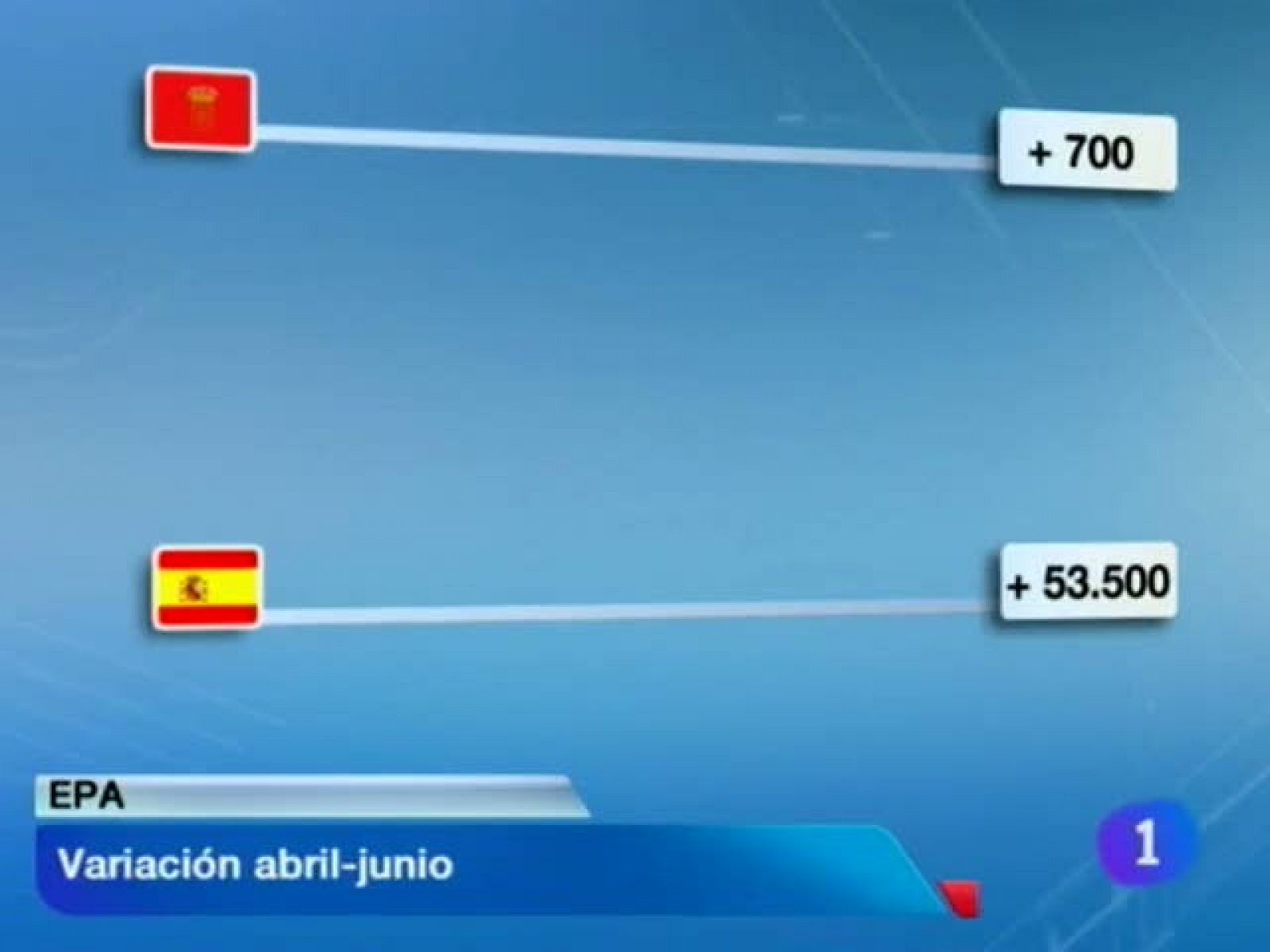 Telenavarra-27/07/12 | Ver