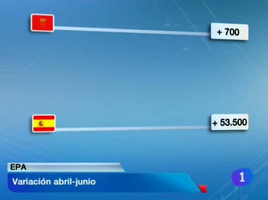 Telenavarra - Telenavarra-27/07/12