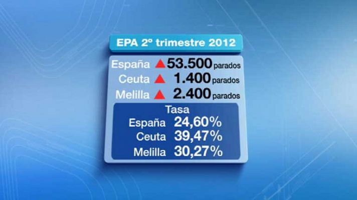 Noticias de Melilla - Melilla en 2' - 27/07/12