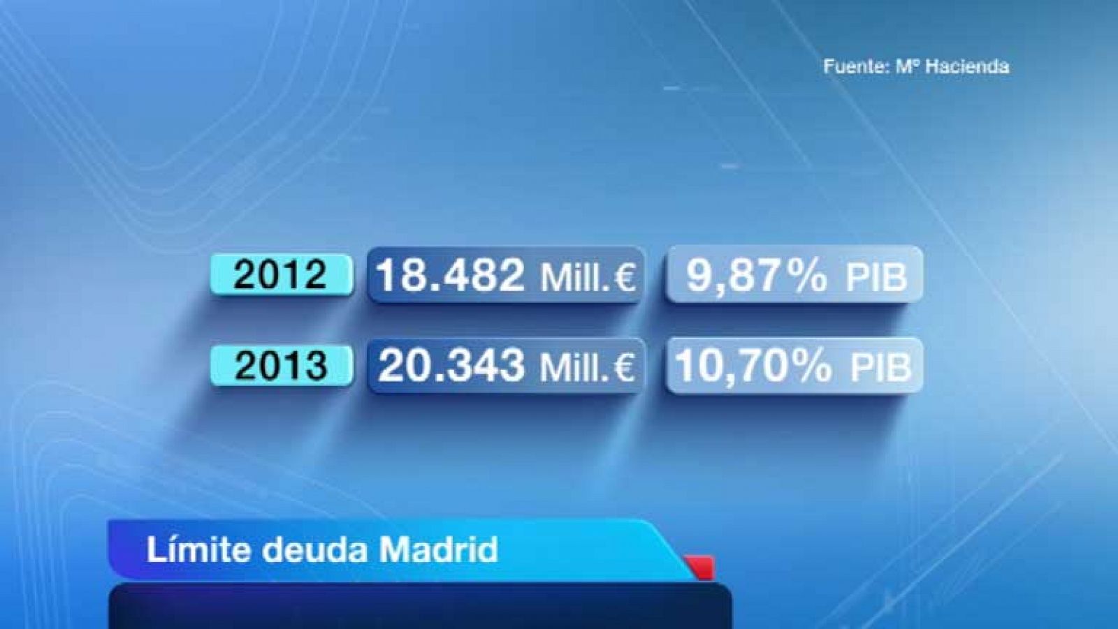 Informativo de Madrid: La Comunidad de Madrid en 4' - 01/08/12 | RTVE Play