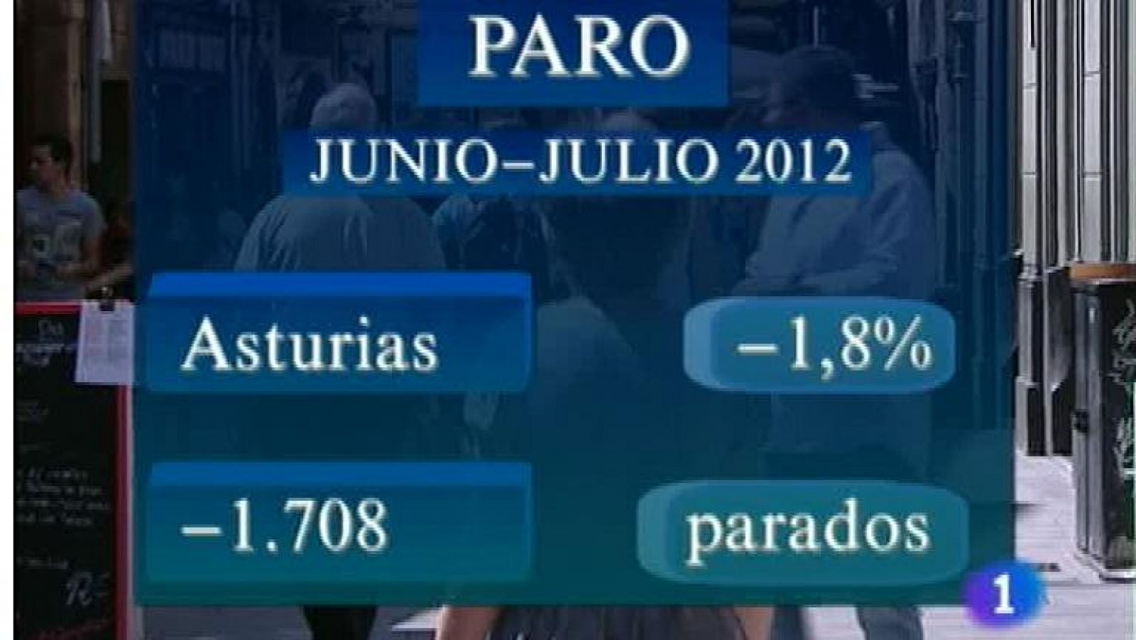 Panorama Regional: Panorama Regional - 02/08/12 | RTVE Play