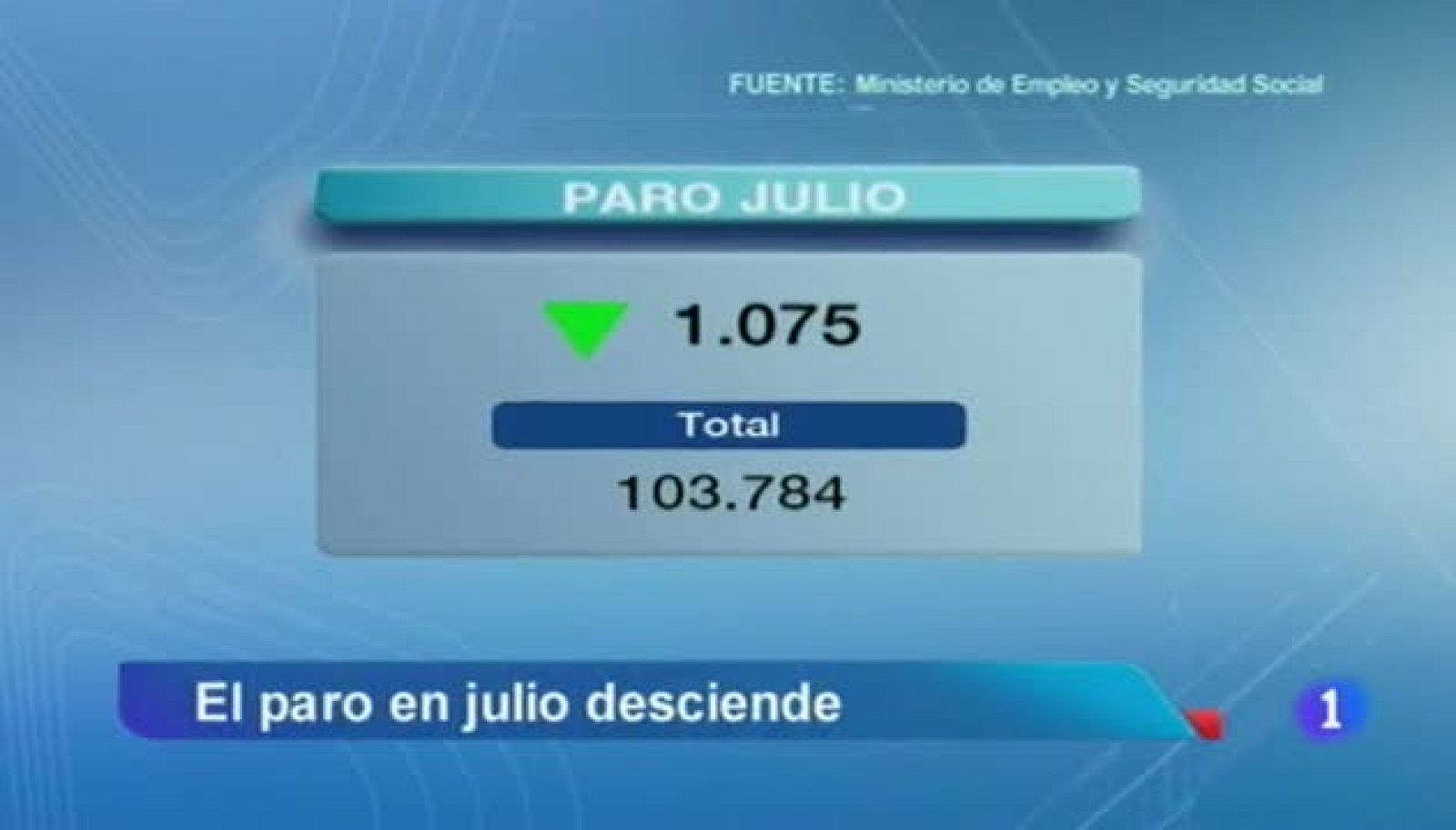 Noticias Aragón - 02/08/12 | Ver