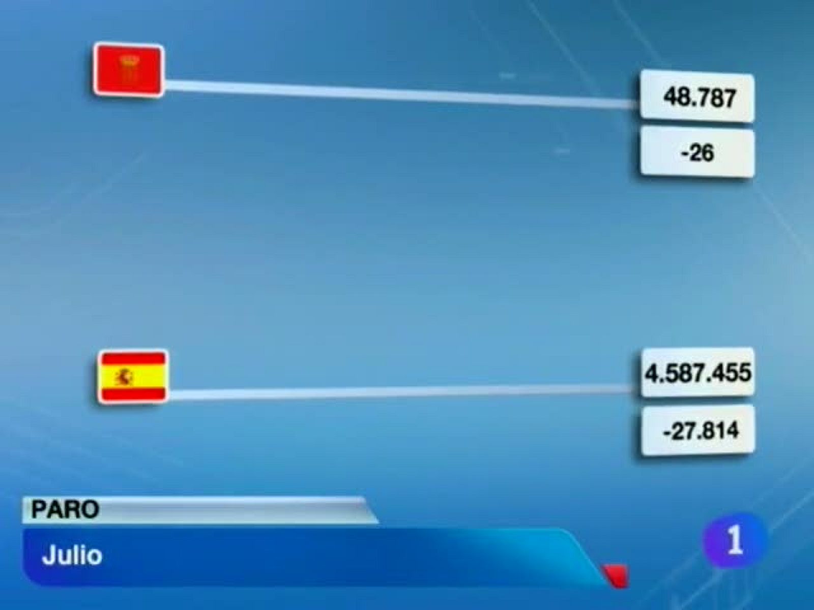 Telenavarra - 02/08/12 | Ver