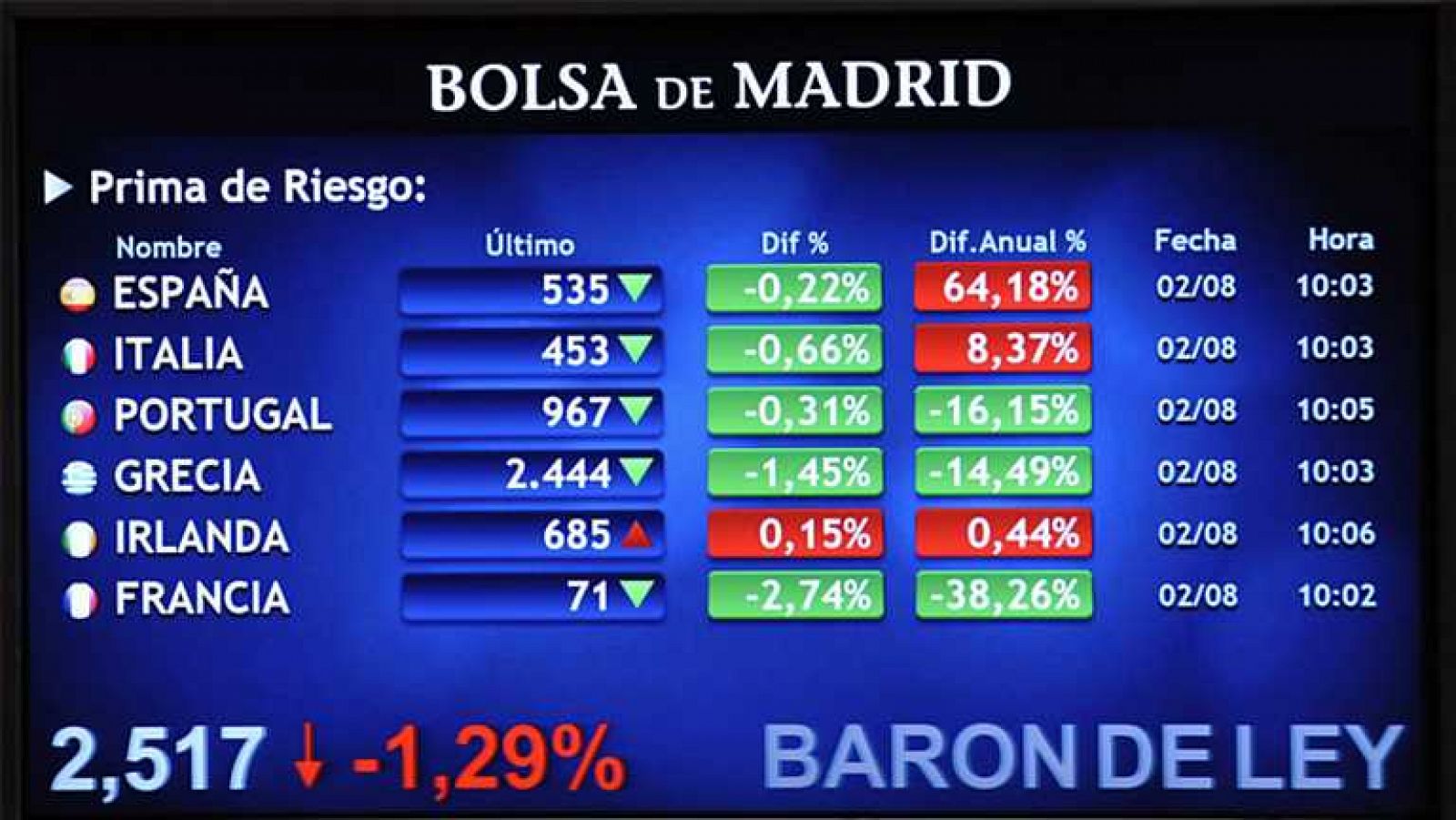 Telediario 1: Telediario - 21 horas - 02/08/12 | RTVE Play