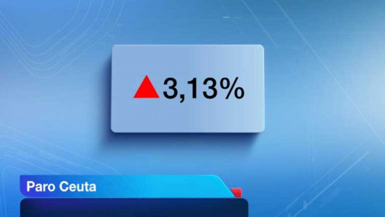 Noticias de Ceuta: Ceuta en 2' - 03/08/12 | RTVE Play