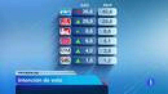 Telediario 1 - Datos del CIS