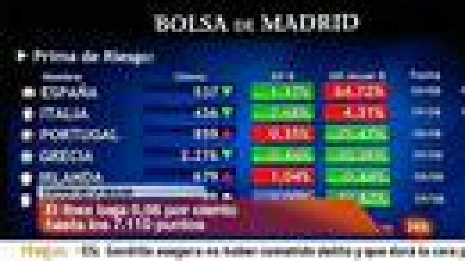 La tarde en 24h: El Ibex-35 cae; Bankia, disparada | RTVE Play