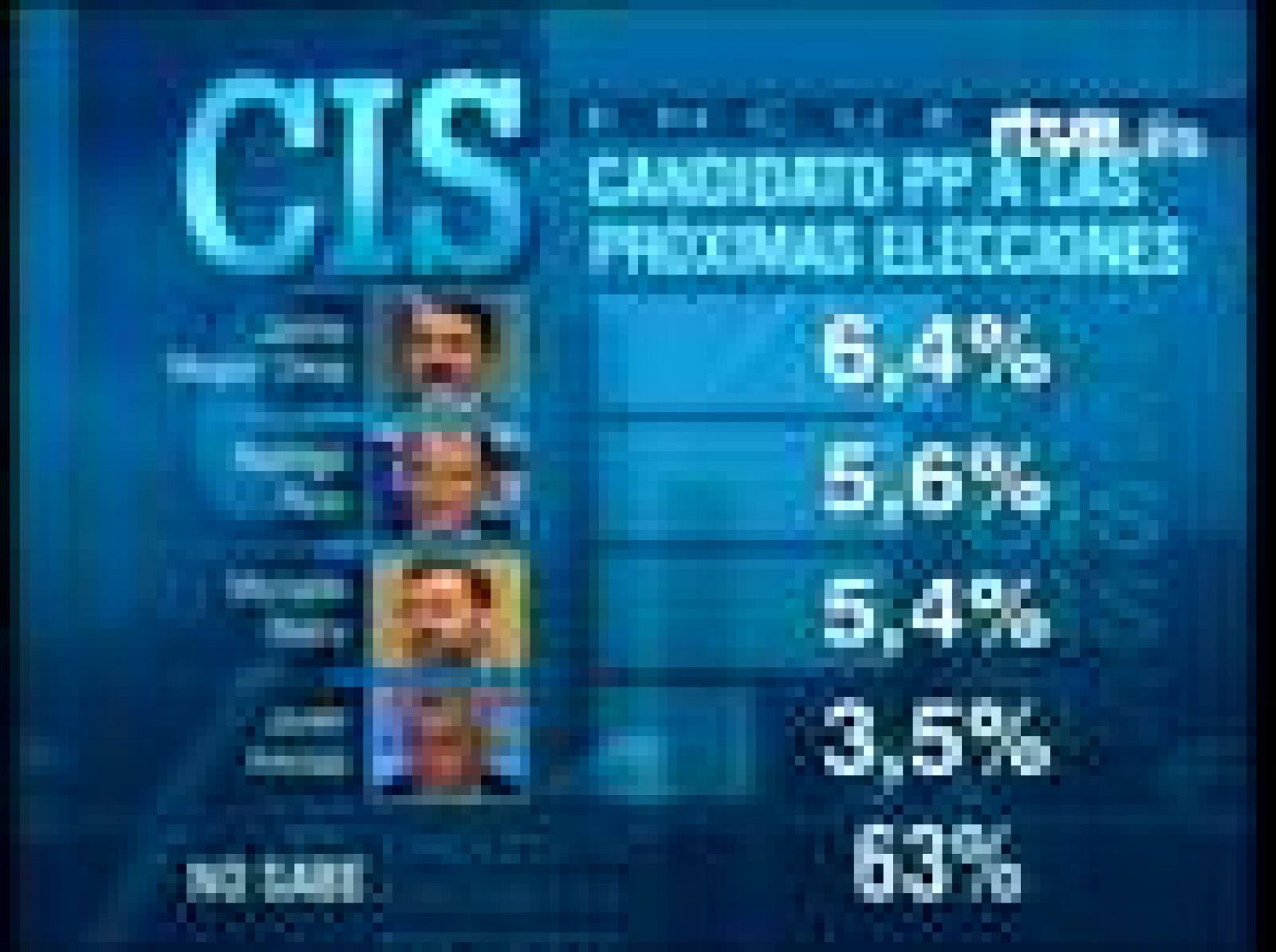 Sin programa: Candidatos a la sucesión de Aznar  | RTVE Play