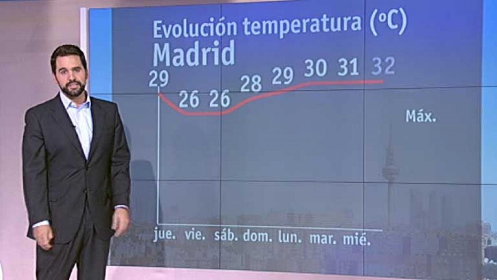 Informativo de Madrid: El tiempo en la Comunidad de Madrid - 29/08/12 | RTVE Play