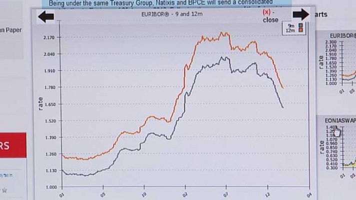 Telediario 1 - Bajada del euribor