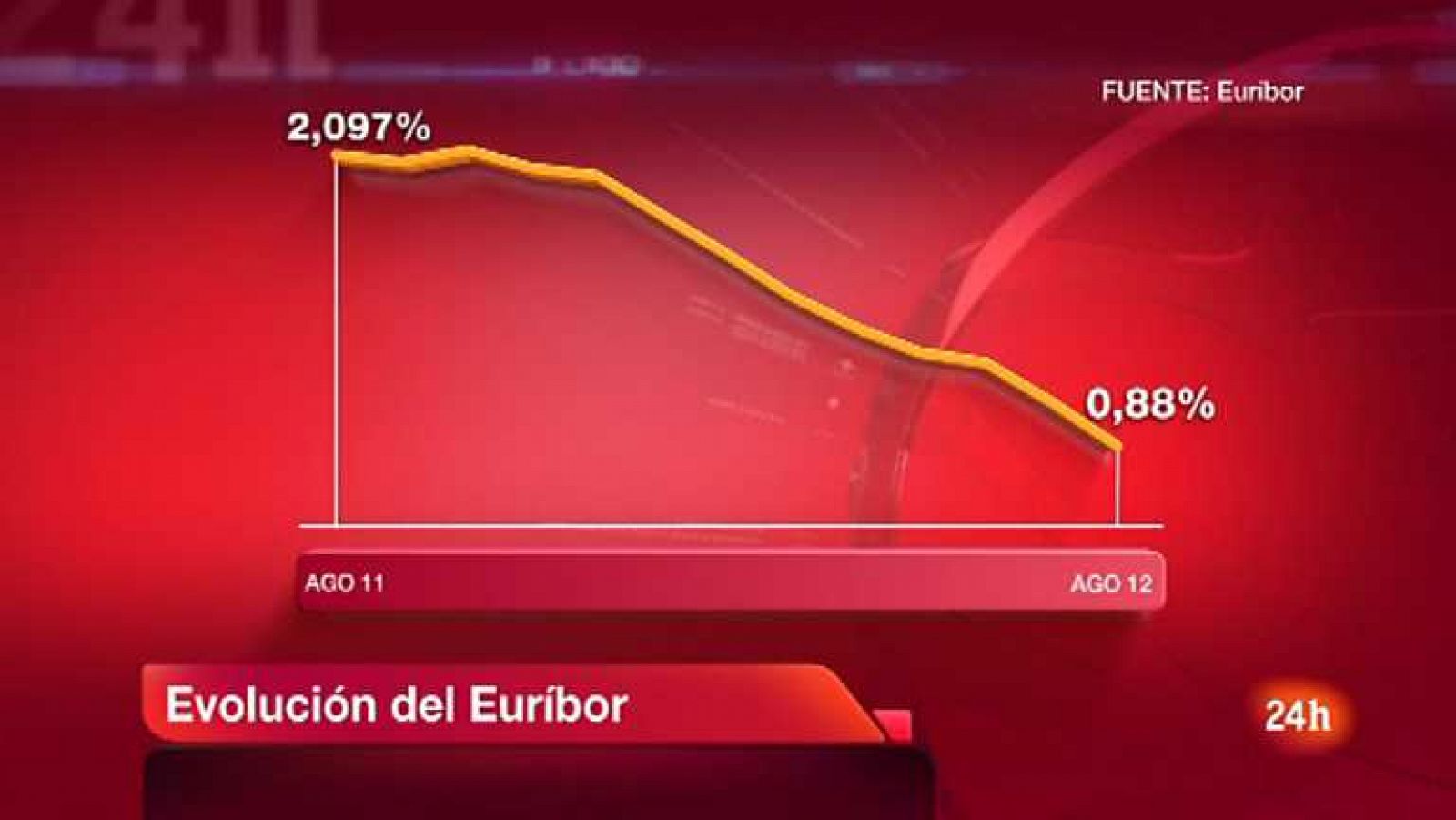 La tarde en 24h: Segunda hora - 30/08/12 | RTVE Play