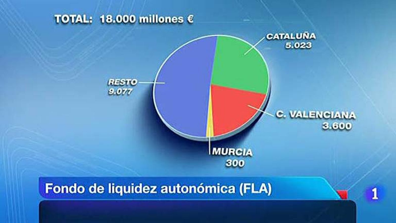La Comunidad Valencia pide más dinero al fondo de rescate | Ver
