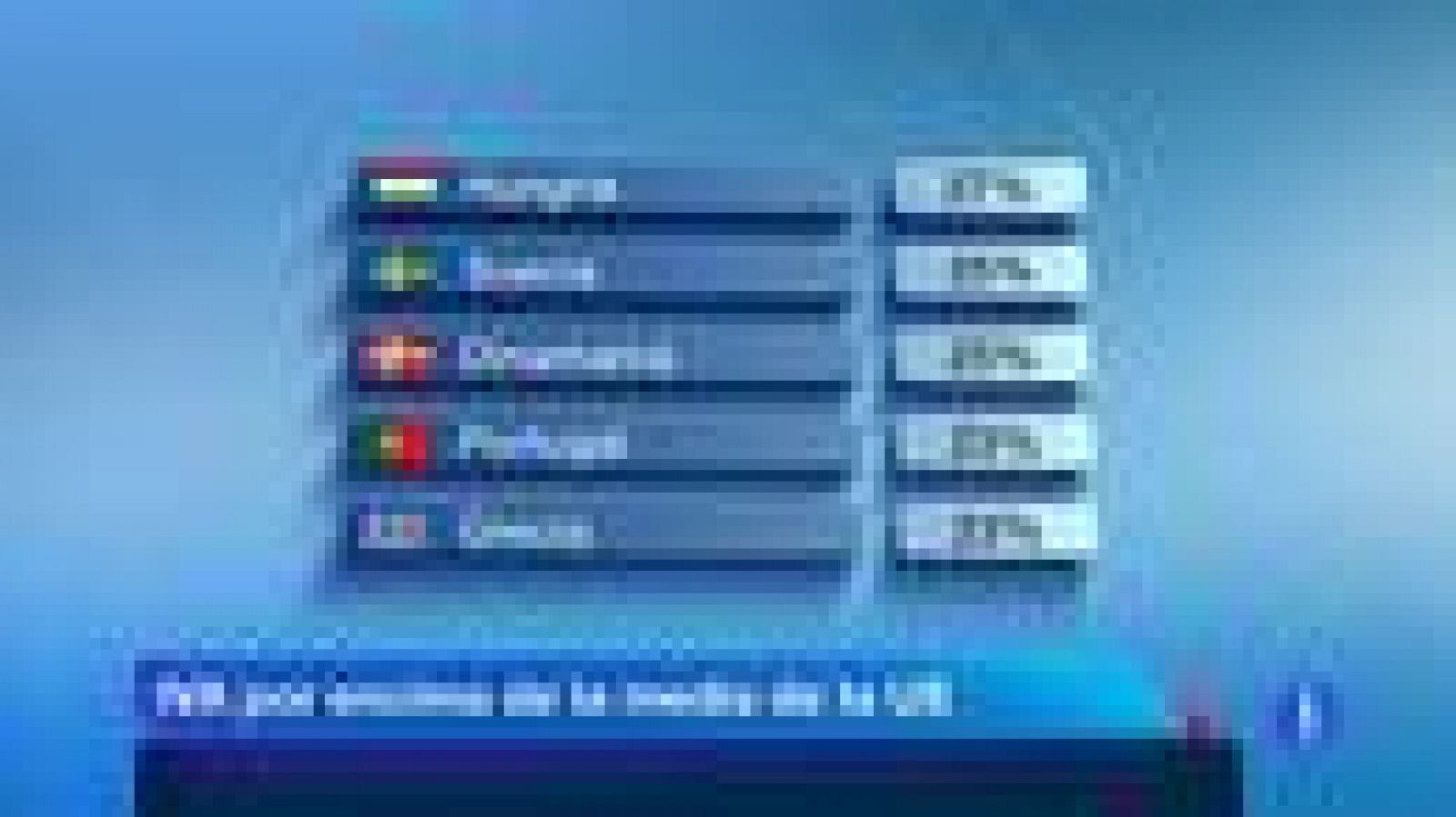 Hungría, Suecia, Irlanda, Grecia o Malta pagan más de un 21% de IVA