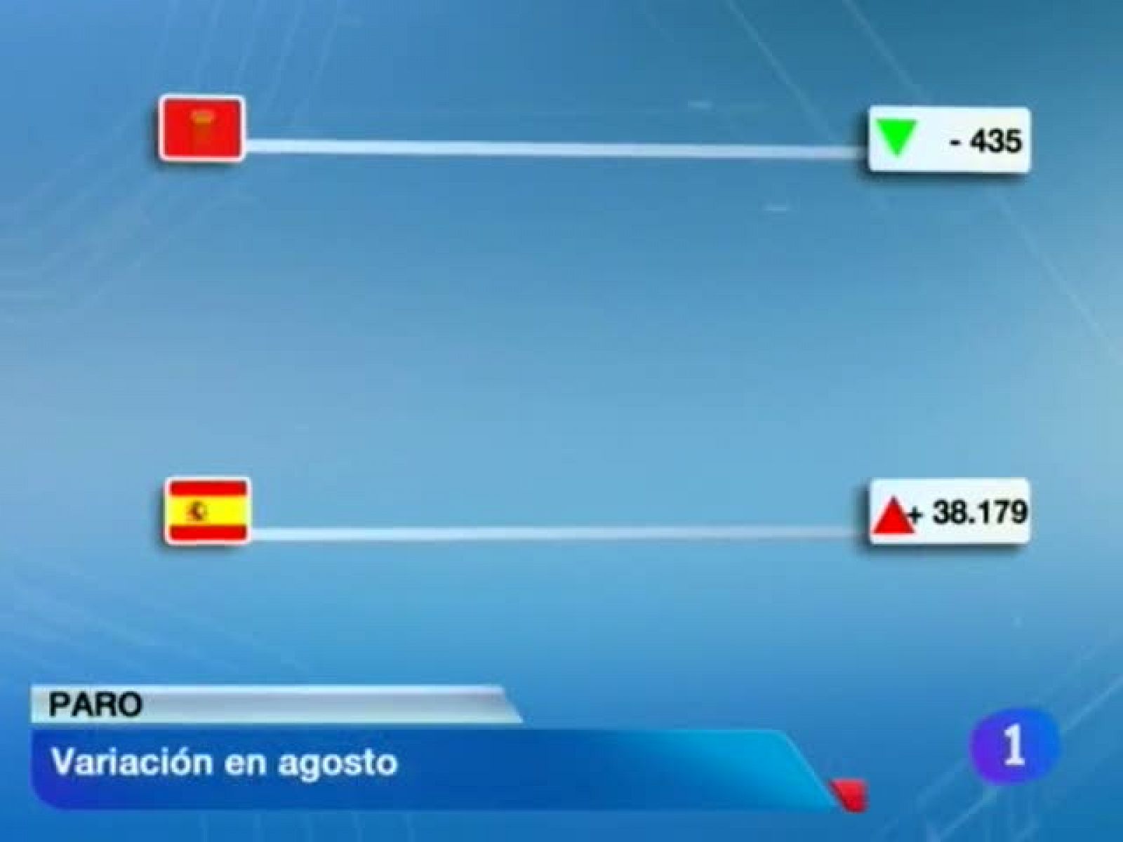 Telenavarra en 2' - 04/09/12 | Ver