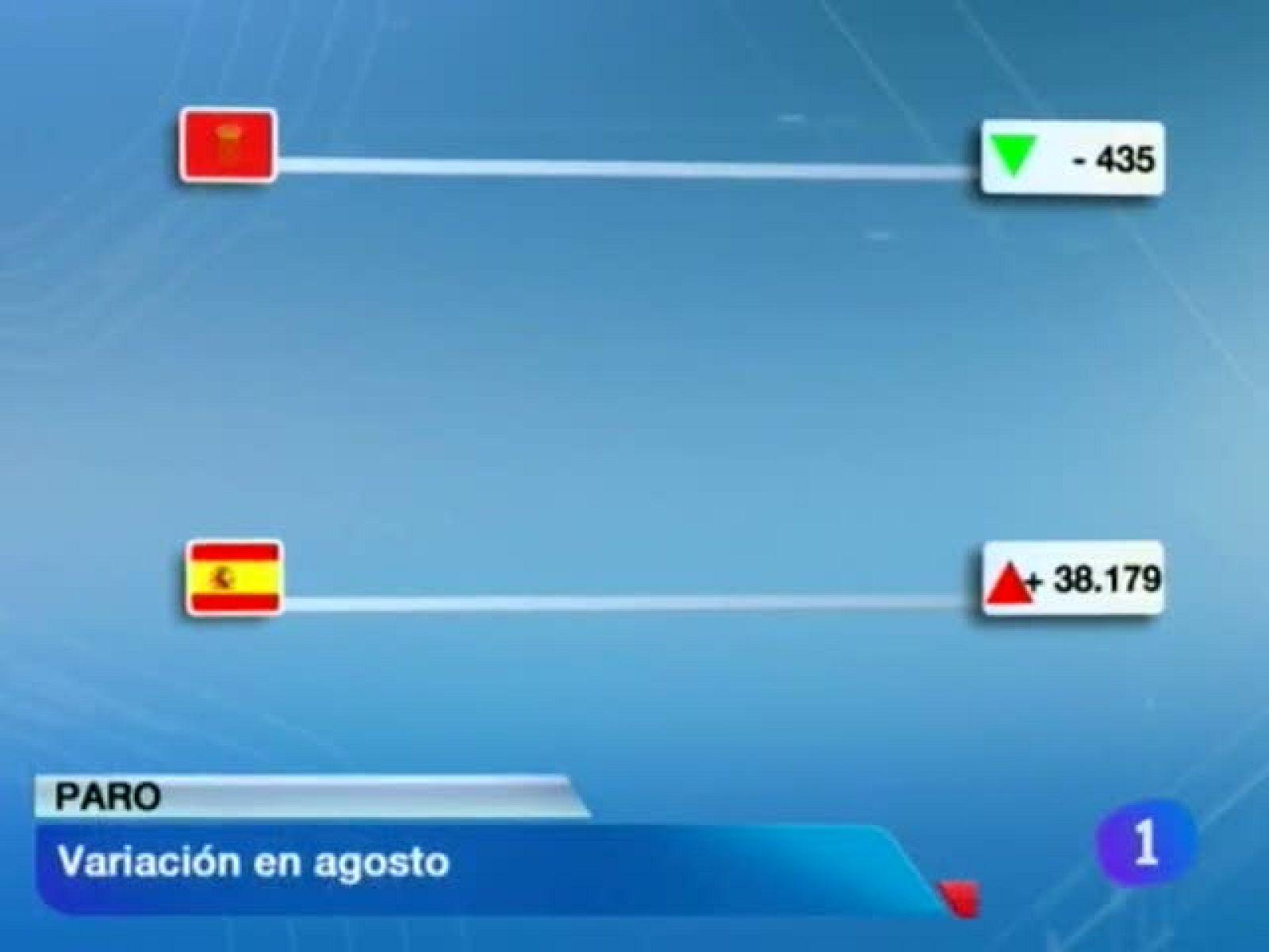 Telenavarra - 04/09/12 | Ver