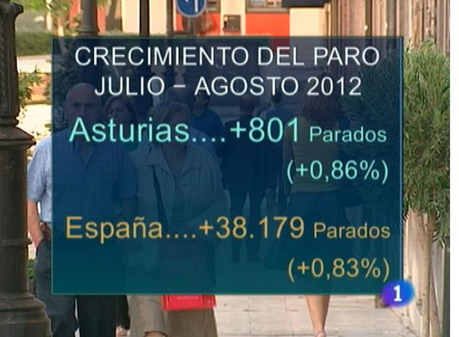 Panorama Regional - 04/09/12 | Ver