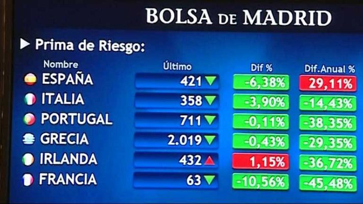 Informativo de Madrid - Informativo de Madrid - 07/09/12