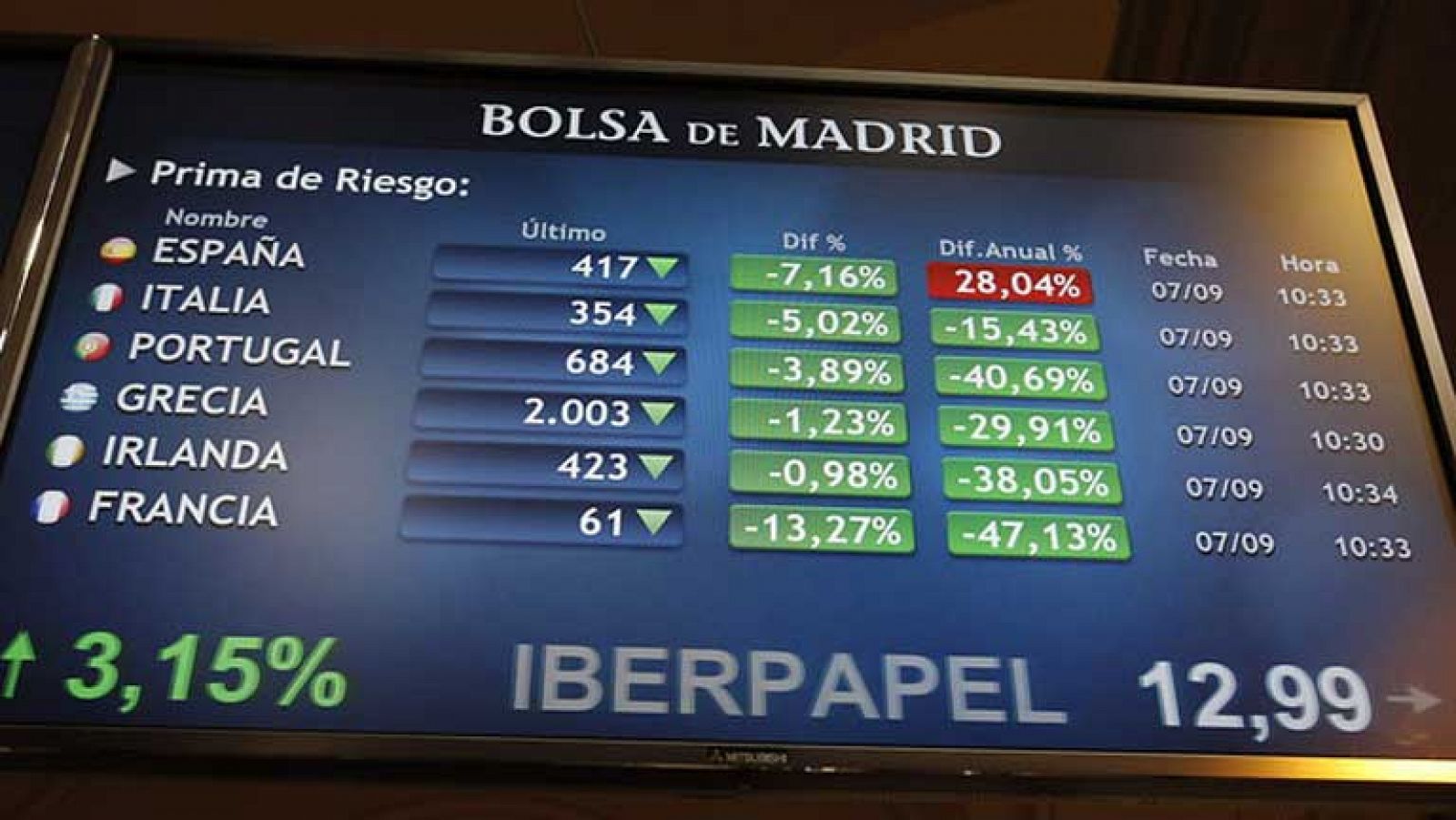 Telediario 1: Calma en los mercados | RTVE Play