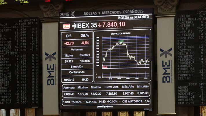 La tarde en 24h - La prima se sitúa en 415 puntos