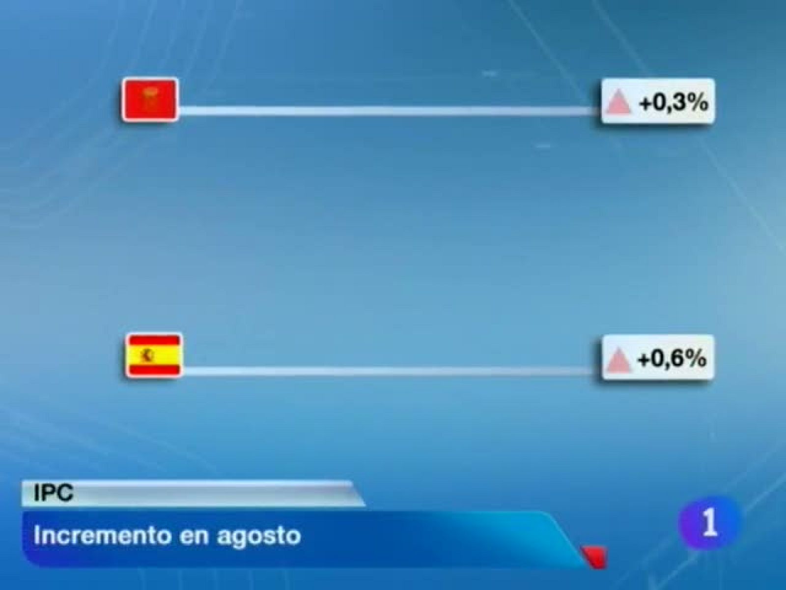 Telenavarra-12/09/12 | Ver