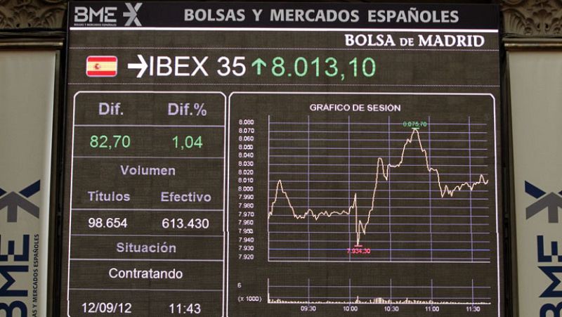 La prima de riesgo baja a 400 