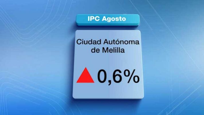 Noticias de Melilla - Noticias de Melilla - 14/09/12