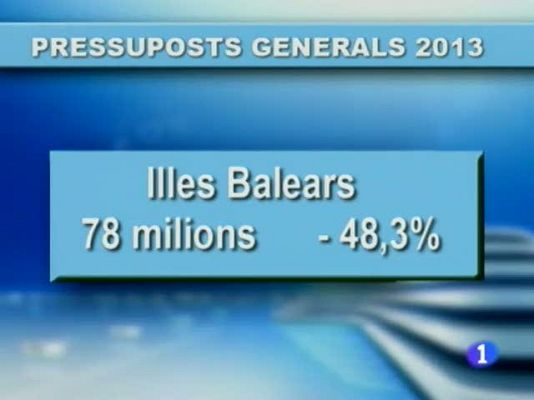 Informatiu Balear - Informatiu Balear - 01/10/12