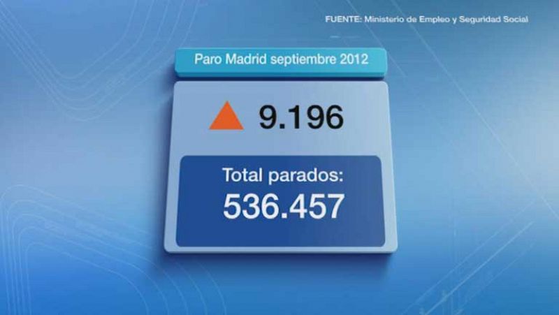 La Comunidad de Madrid en 4' - 02/10/12