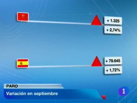 Telenavarra - Telenavarra 2 - 02/10/12