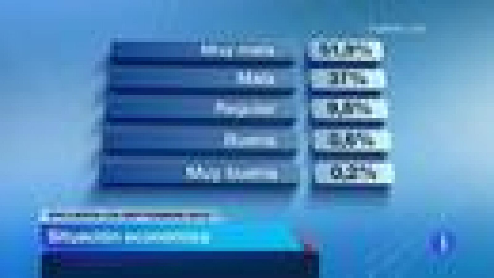 Uno de cada cuatro españoles ve a la clase política y a los partidos como un problema para el país