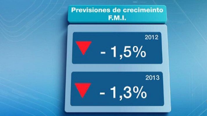 Informativo 24h - El FMI empeora sus previsiones sobre España, que incumplirá el déficit en 2012 y 2013