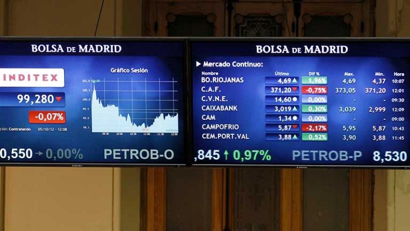 La Bolsa cae un 1,85% y la rentabilidad del bono supera el 5,8%