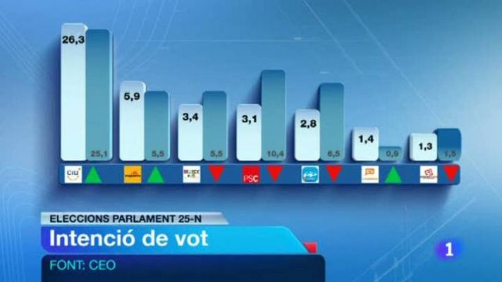 L'informatiu en 3' - 10/10/12