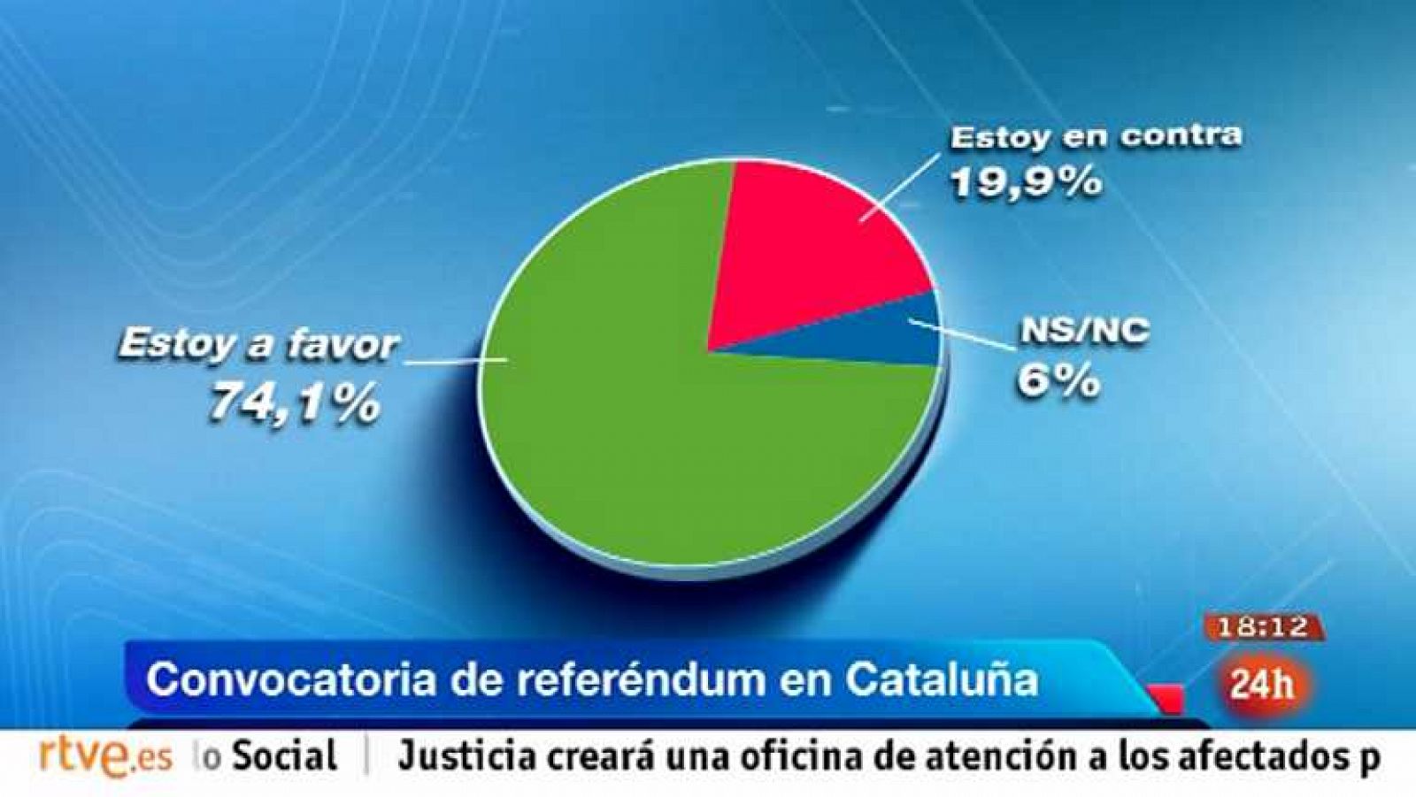 La tarde en 24h: Bloque 18 horas - 10/10/12 | RTVE Play