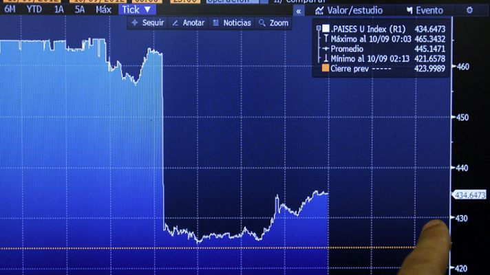 Informativo 24h - La prima de riesgo baja de los 400 puntos por primera vez en seis meses