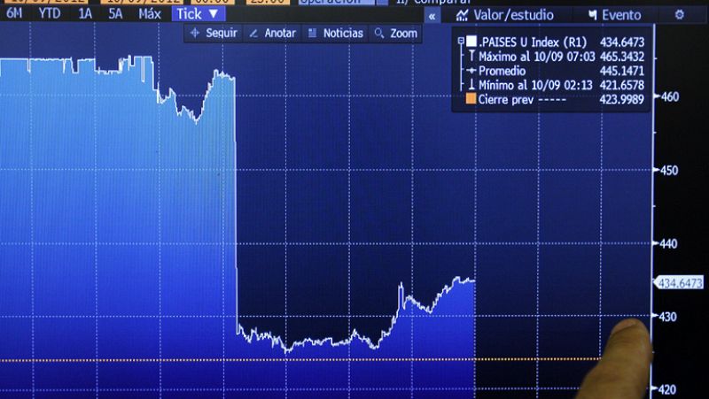 La prima de riesgo baja de los 400 puntos por primera vez en seis meses