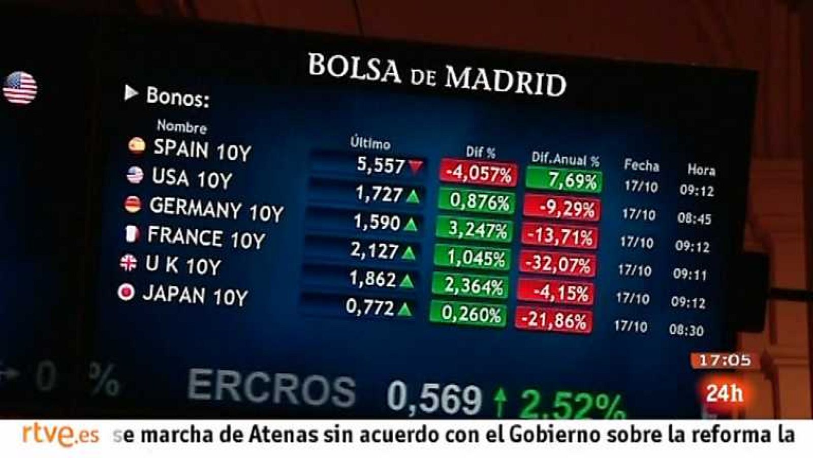 La tarde en 24 horas - Bloque 17 horas - 17/10/12 - Ver ahora