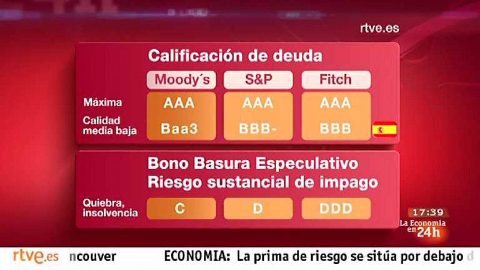 La tarde en 24h: Economía en 24 h. - 17/10/12 | RTVE Play