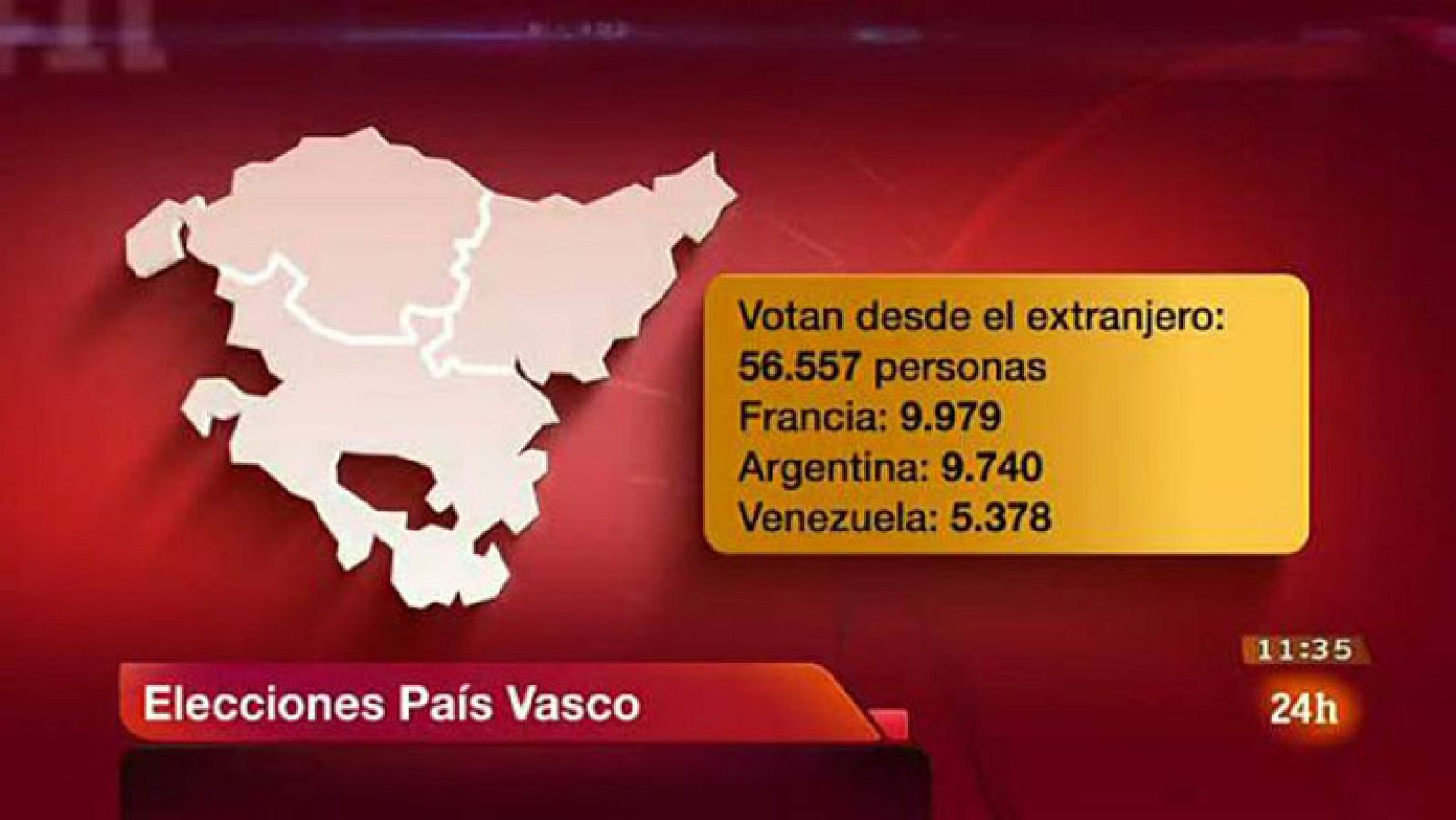Informativo 24h: 1.77.336 vascos votarán el domingo en 758 colegios electorales | RTVE Play