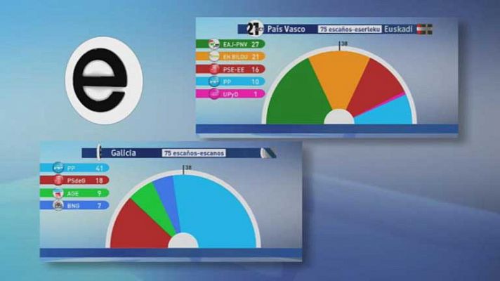 Telediario 1 - Telediario 1 en 4' - 22/10/12