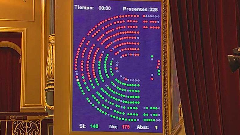  El Congreso rechaza las enmiendas a la totalidad de los presupuestos 2013