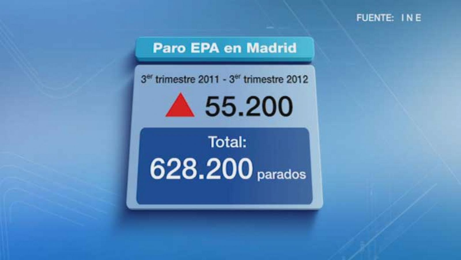 La Comunidad de Madrid en 4' - 26/10/12