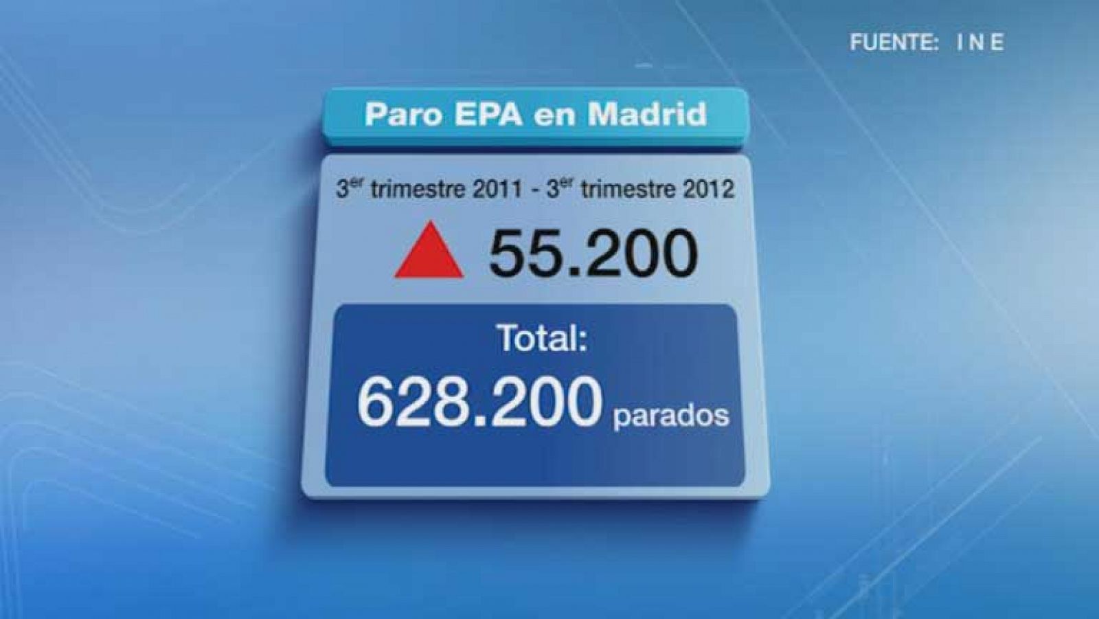 Informativo de Madrid: La Comunidad de Madrid en 4' - 26/10/12 | RTVE Play