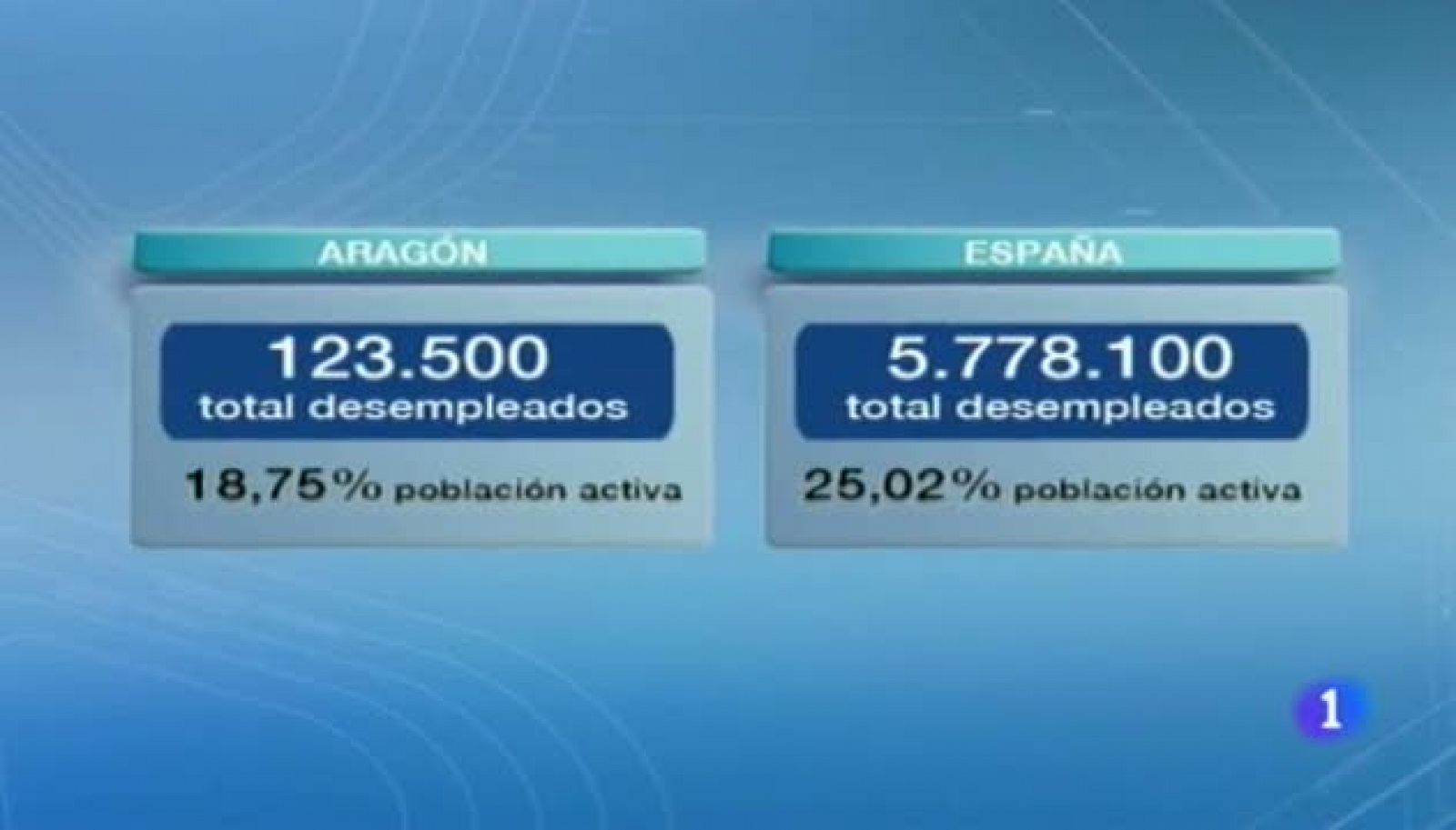 Noticias Aragón: Noticias Aragón - 26/10/12 | RTVE Play